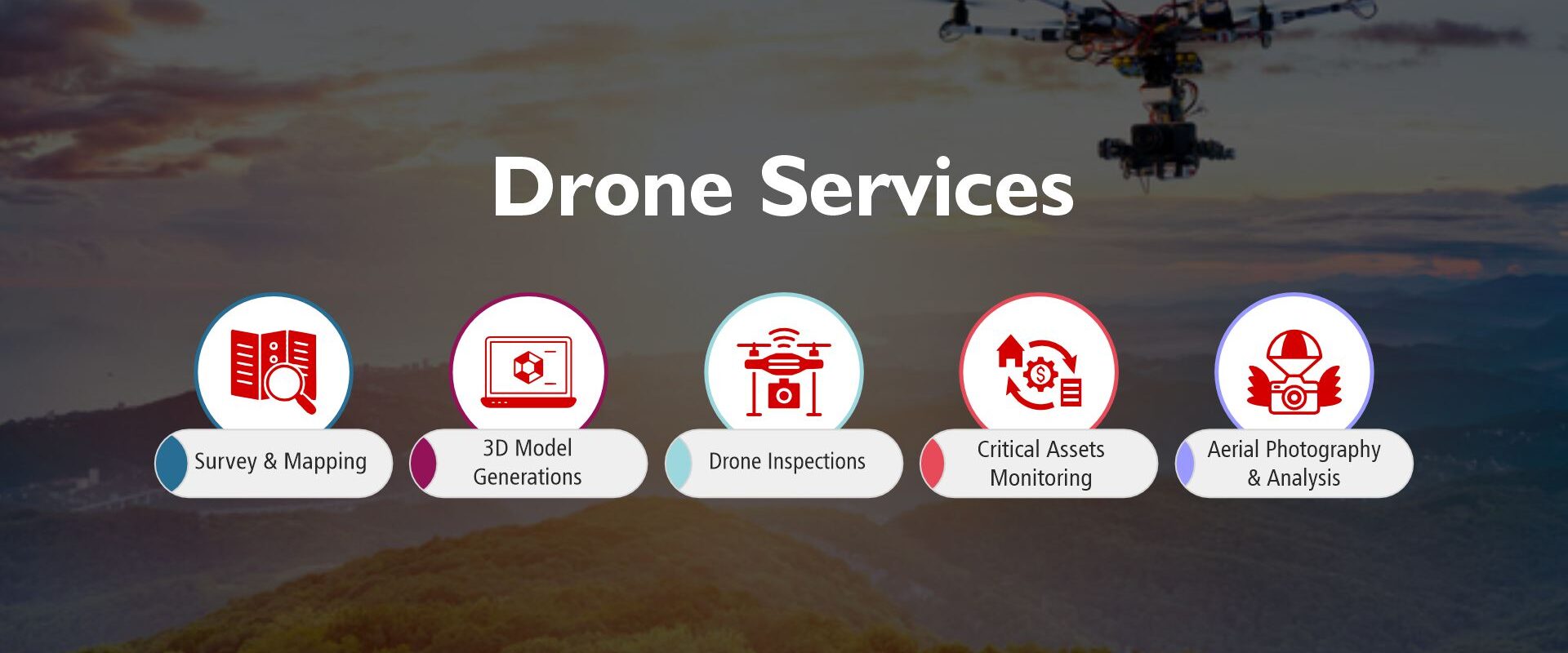Drone Services
